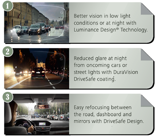 Drive Safe Progressive Lens Graphic